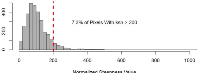 Figure 4. Distribution of normalized steepness values (k sn ) for stream pixels within the Athabasca River  watershed upstream of Hinton, AB