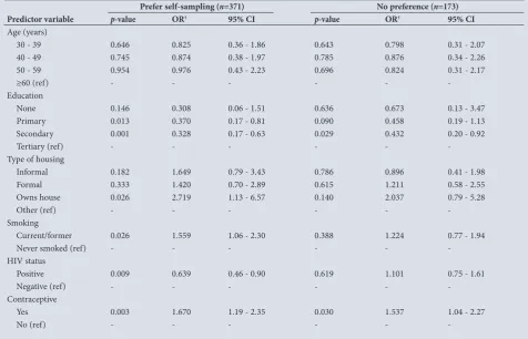 Table 4. Parameter estimates from multinomial logistic regression models describing associations between women’s reported sampling preference* and demographic and clinical characteristics