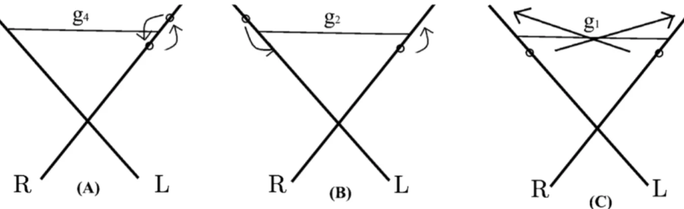 Figure 1.4 depicts the low energy processes we are interested in and they must be close to the Fermi points