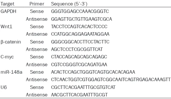 Table 1. Primers used for targets amplification in this study