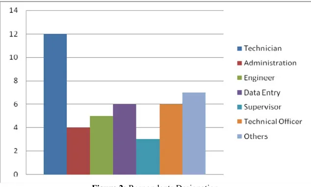 Table 1: Modules available in different computerized systems 