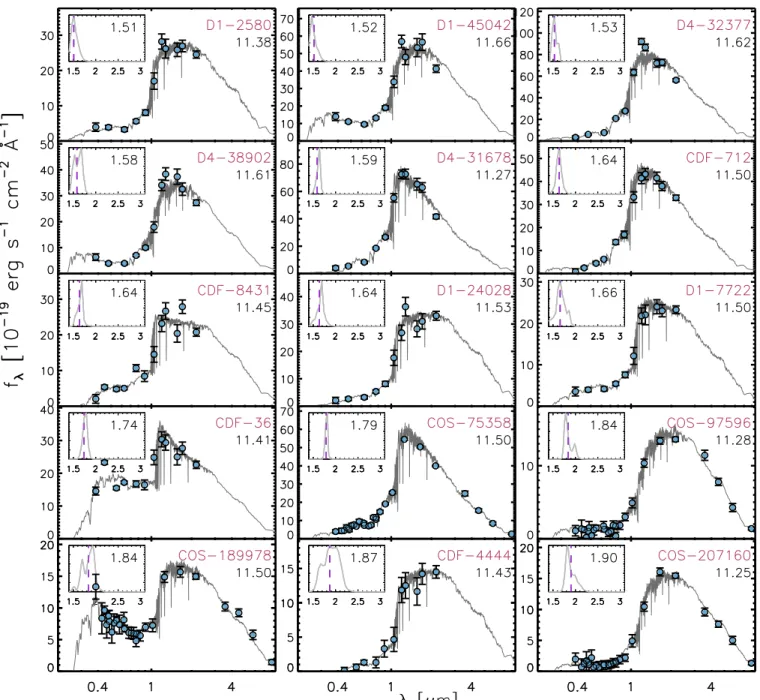 Figure 12. Observed UV-IR spectral energy distributions for the massive galaxies at 1.5 < < z 3 selected for targeted follow-up observations using HST /WFC3 H 160 