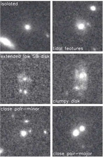 Figure 3. H 160 stamps of targets displaying the structural diversity of the sample of very massive galaxies at 1.5 <z<3.0