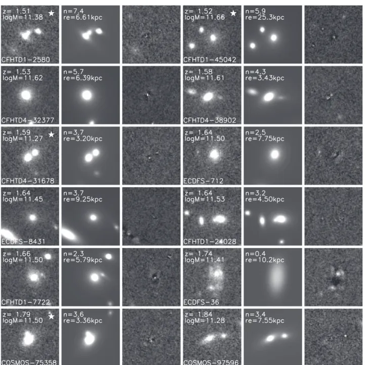 Table 1 lists the photometric redshifts, and the photome- photome-trically derived stellar masses (after the decomposing for the blended sources, indicated with *; see Section 3.2 ) of the targeted sample, along with their best- ﬁt GALFIT structural proper