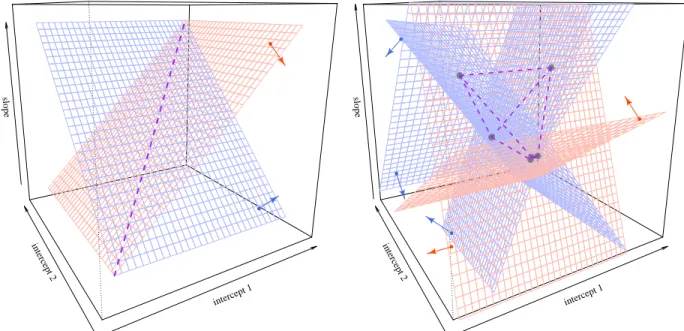 Figure 2.1: Set inverse functions for a single response entry Y ij (left) and five i.i.d