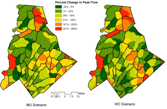 Table 13 summarizes peak flow by scenario, while Figure 21 shows peak flow results  at their finest resolution, the subcatchment level