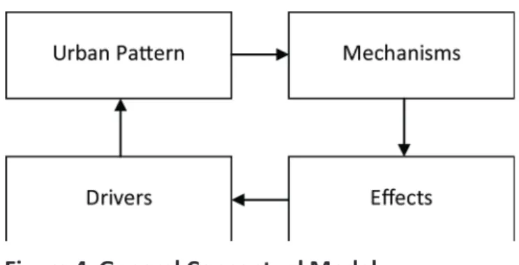 Figure 4: General Conceptual Model