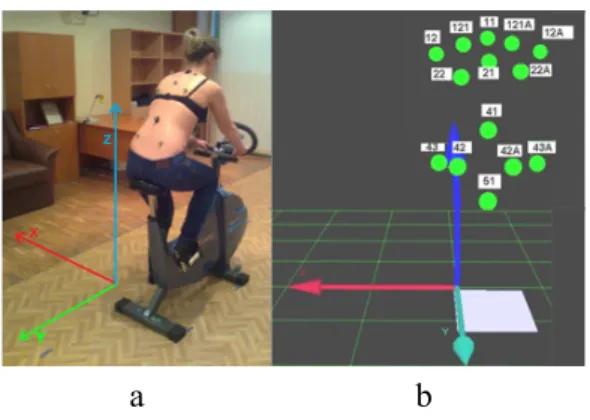 Figure 3. Placement of the markers; axis of coordinates and markers in real (a) and virtual (b) environment.