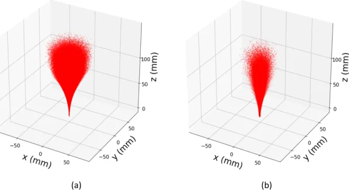 Figure 3.4: We generate training data both in simulation and from the physical robot by sampling uniformly at random in the robot’s configuration space