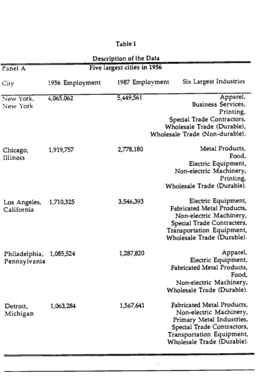 Table 1 Description of the Data Panel A Five largest cities in 1956