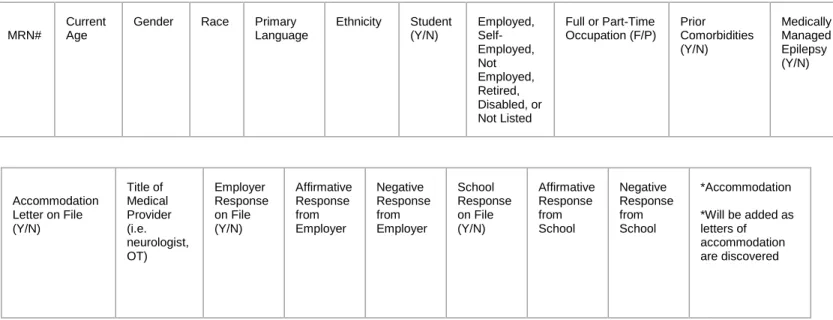 Table B: Data Collection Chart Headings 