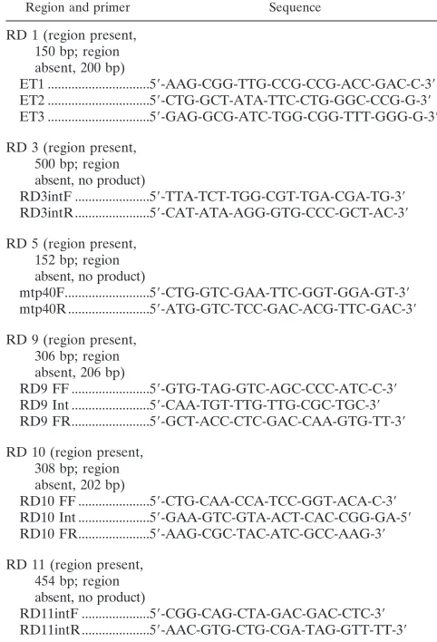 TABLE 2. Primer sequences for deletion analyses