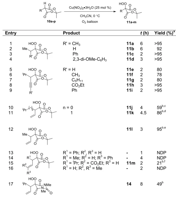 Table 1-2. Scope and Limitations of Hydroperoxidation of Meldrum’s Acid Derivatives 