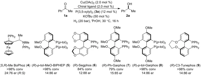 Figure 2-1. Ligands Identified by Parallel Screening 