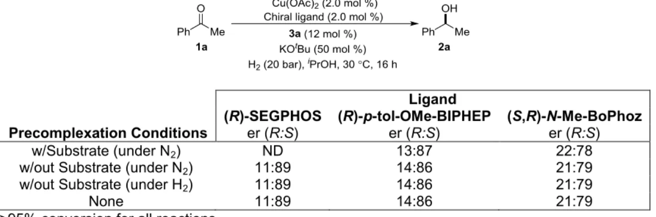 Table 2-4. Catalyst Precomplexation Studies