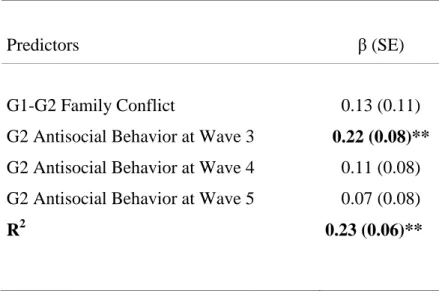 Table 4: Hypothesis 2 path analysis predicting G2-G3 family conflict from G1-G2 family  conflict and G2 antisocial behavior at waves 3, 4, and 5 