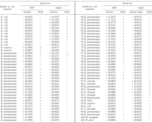 TABLE 4. Results for set 2 (K. pneumoniae)