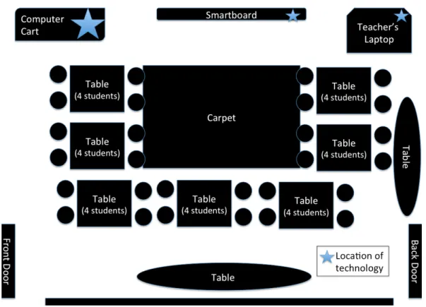 Figure 8. Classroom configuration and technology placement. 