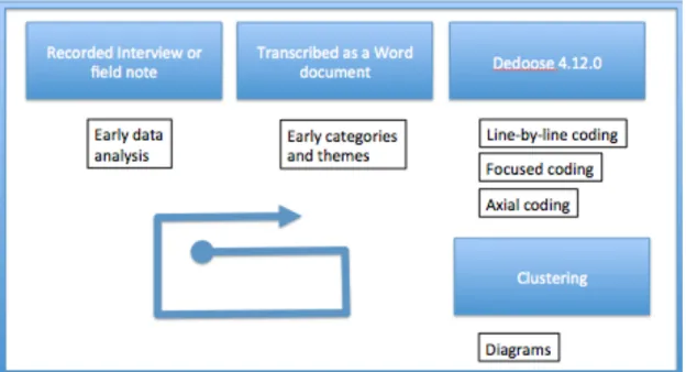 Figure 6. Non-linear analysis diagram. 