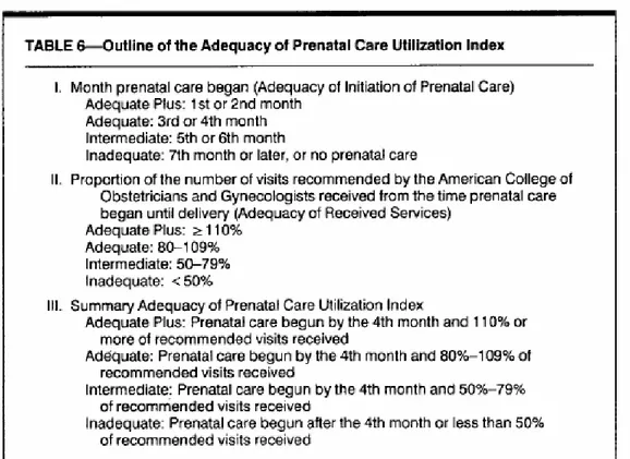 Table from Kotelchuck, M. An evaluation of the Kessner adequacy of the prenatal care index and a  proposed adequacy of prenatal care utilization index