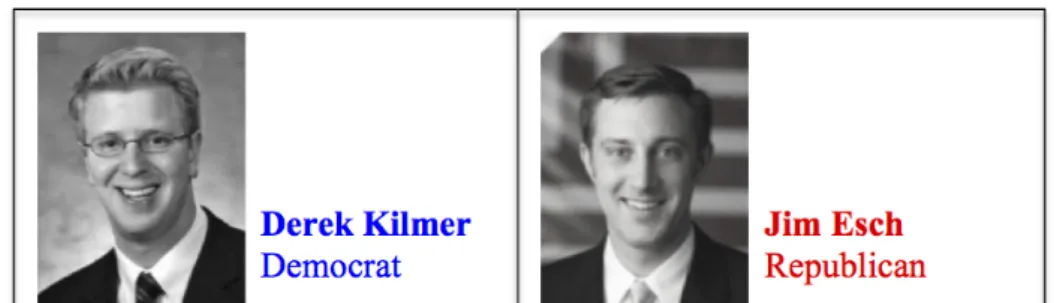 Fig. 3: Two-Party Candidate Profiles for Democratic Respondent