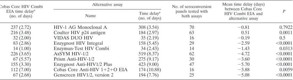 TABLE 2—Continued