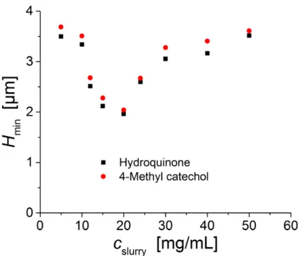 Figure 2-8. Minimum plate heights, 