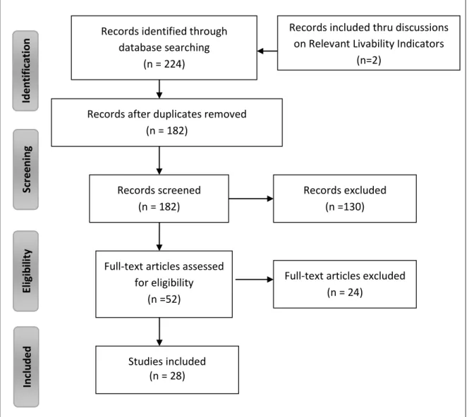 Figure 2. Literature Review Flowchart 