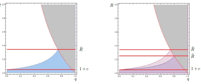 Figure 1.4: Systemic Failures
