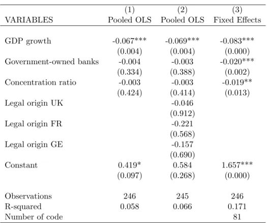 Table 2.3: Results for the Statics Model