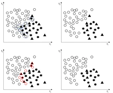 Fig. 3. Example of clearing Tomek links for oversampled samples (upper) and example of removing the noisy samples using ENN (lower)