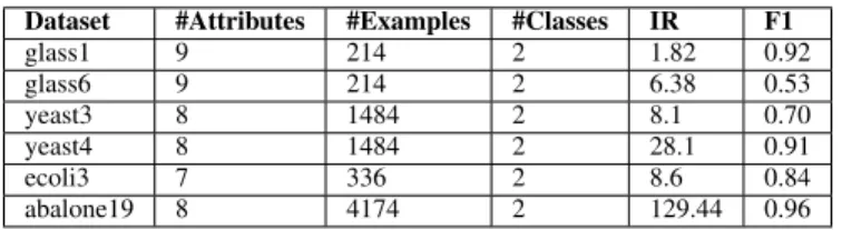 TABLE III