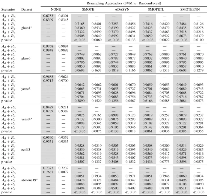 TABLE IV