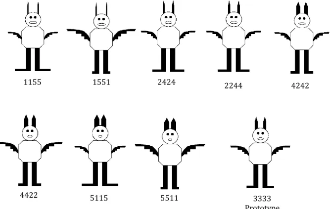 Figure 1: Sample stimuli for the prototype task: eight familiarization stimuli and the prototype  for the “MIP” animal family