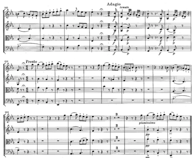 Figure 1 - Op.33 No. 2, 4th movement