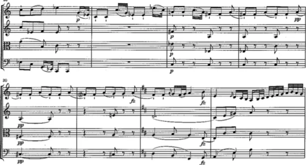 Figure 3 - Op. 76 No. 2, 2nd movement, continued 