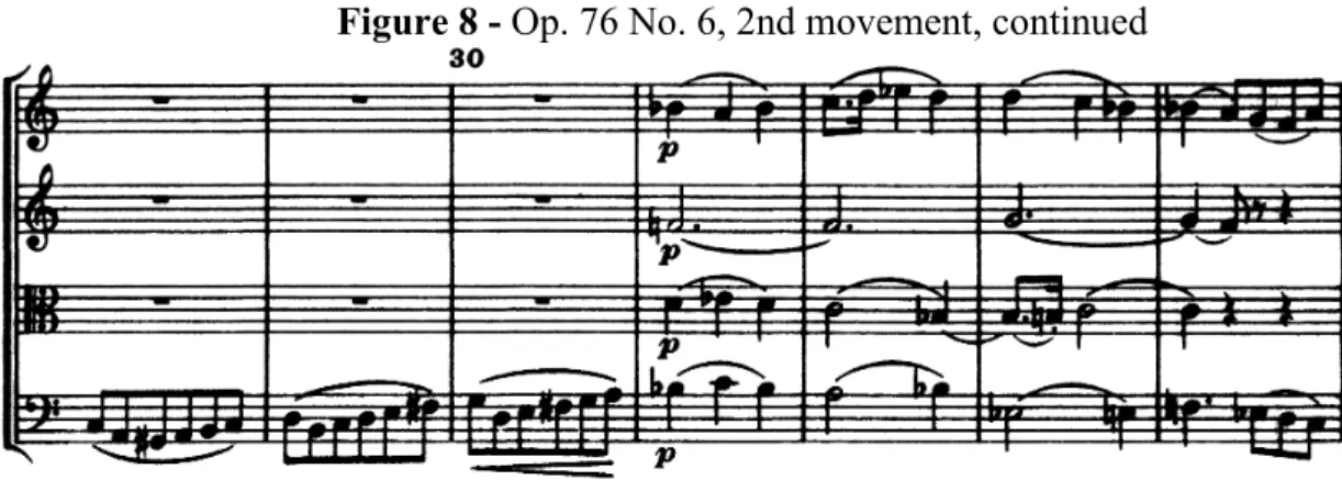 Figure 8 - Op. 76 No. 6, 2nd movement, continued 