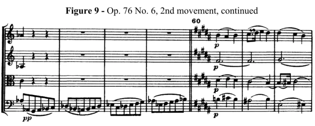 Figure 9 - Op. 76 No. 6, 2nd movement, continued 