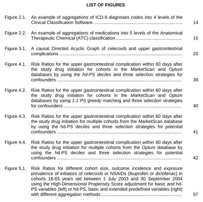 Figure 2.1.  An example of aggregations of ICD-9 diagnoses codes into  4 levels of the 