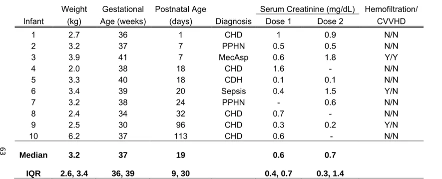 Table 3.1.1. Demographics 