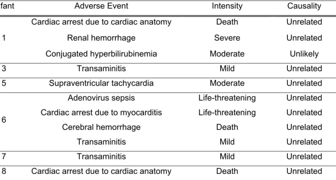 Table 3.1.3. Adverse Events 
