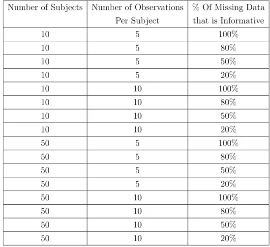 Table 3.1: Data Sets Generated