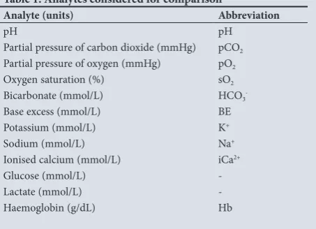 Table 1. Analytes considered for comparison