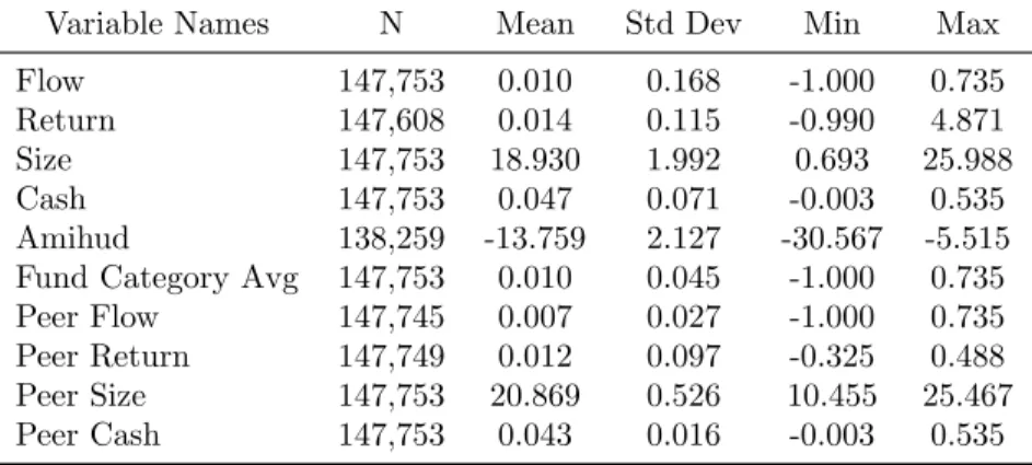 Table 1: Fund Summary Statistics
