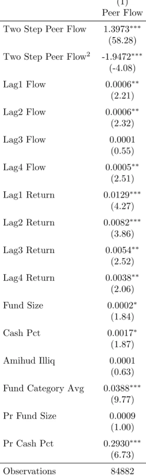 Table 2: First Stage GMM Regression