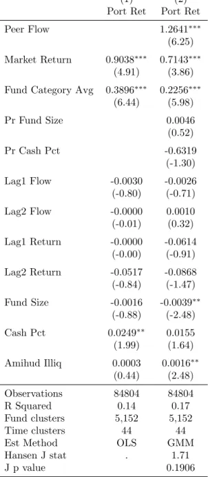 Table 3: Effect of Peer Flows on Portfolio Returns