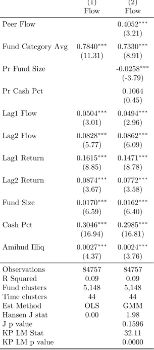 Table 4: Effect of Peer Flow on Fund Flows