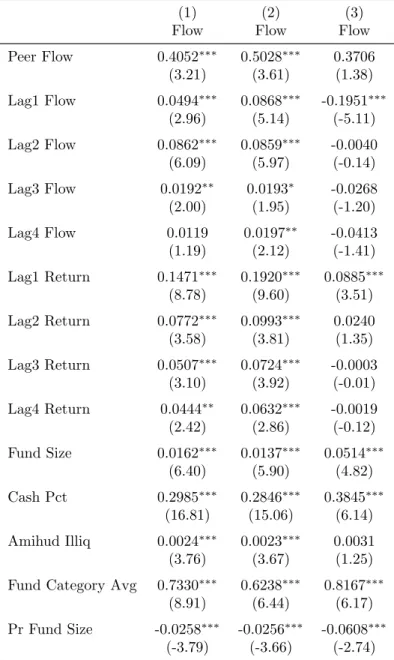 Table 6: Results removing sector funds – fund flows