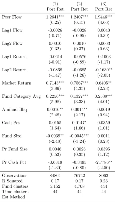 Table 7: Results removing sector funds – portfolio returns