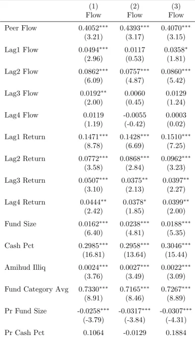 Table 8: Results removing the financial crisis – fund flows